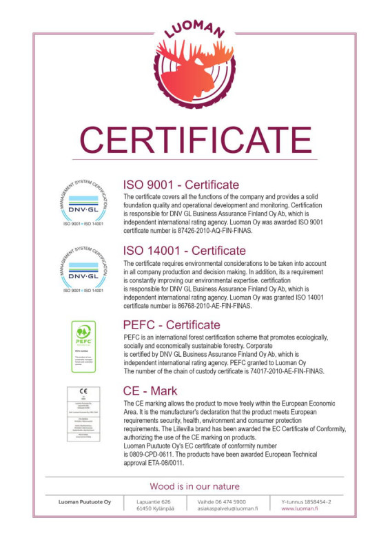 Luoman Certificates