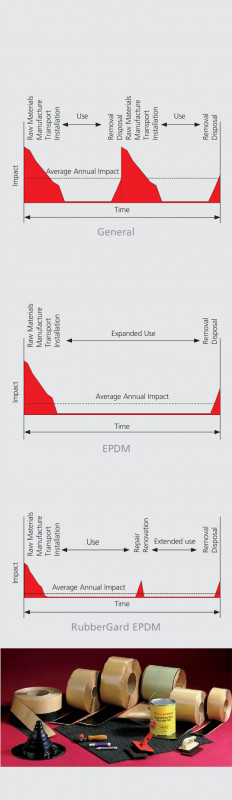 RubberGard EPDM