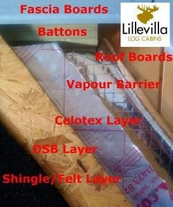 Roof Insulation